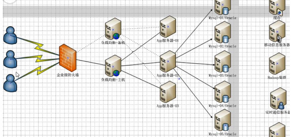 OCP�J�COracle�n��
