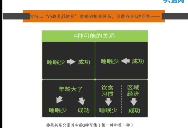 �y(t��ng)Ӌ(j��)�W(xu��)����