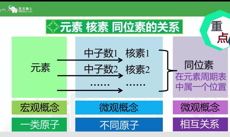 ���л��W(xu��)���޶�΢�n��