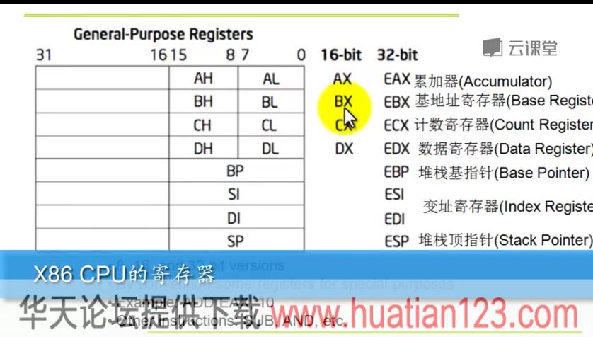 Linux��(n��i)�˷���