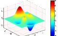matlab���A(ch��)���Tҕ�l�̳�