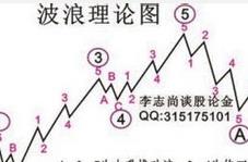 ������Փ���I(y��)֪�R�v��ҕ�l