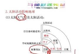 �߿������(f��)��(x��)�̌W(xu��)ҕ�l