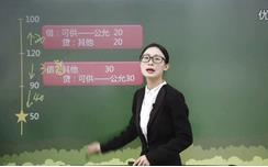 2016�����Ј�(ch��ng)���A(ch��)֪�R(sh��)ҕ�l�v��