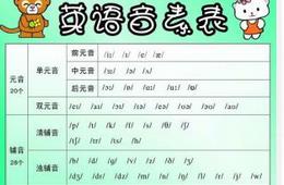 Ӣ�Z(y��)�l(f��)��Ӗ(x��n)���n��