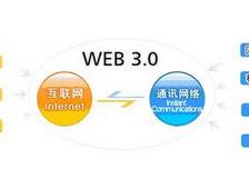 web���A(ch��)���Tҕ�l�̳�