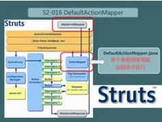 java  Struts2��Ӗҕ�l�̳�