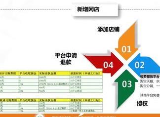 �ܼ�����erp2017ҕ�l�̳�