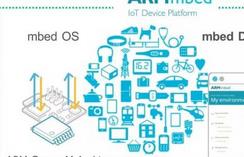 LinuxǶ��ʽARM�_�l(f��)ȫ�ף����A�ΌW(xu��)��(x��)��