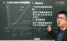 ���л��W(xu��)ͬ��֪�R�c�v��