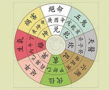 ����|�L(f��ng)ˮ���A(ch��)֪�R(sh��)���Tҕ�l�̌W(xu��)