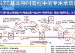 ͨ�ż��g(sh��)ҕ�l�̳�