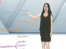 ����Ӣ�Z(y��)�Z(y��)�������L(zh��ng)�y��