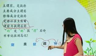 ��һ�Z�Ľ̌W(xu��)ҕ�l��