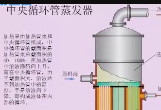 �����O(sh��)�乤��ԭ���(d��ng)��ȫ��