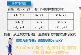 ������W(xu��)-��(sh��)��(j��)�Y(ji��)��(g��u)�c�㷨�n��