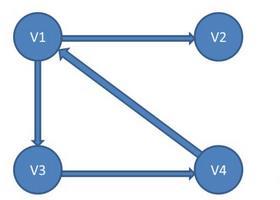 �߼������Y���c�㷨�n��