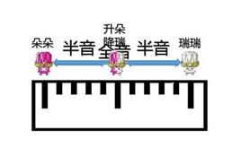 �������Tҕ�l�̌W(xu��)