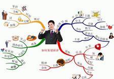 ˼�S��(d��o)�D��(y��ng)��ҕ�l�̳�