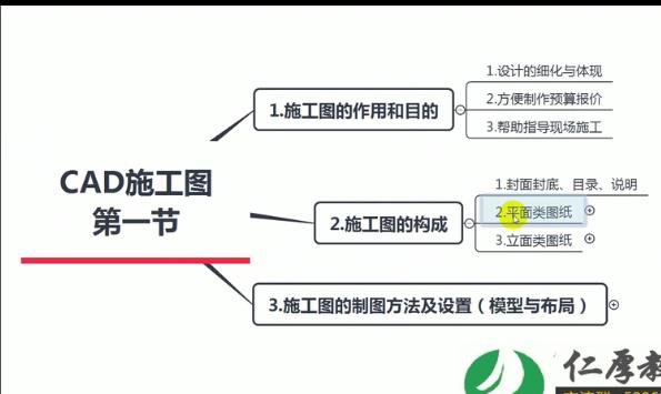 CADʩ���D���L�ƽ̳�