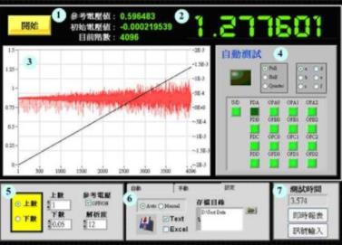 Labview���A(ch��)�̌W(xu��)ҕ�l