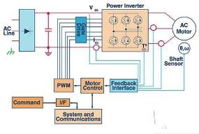 �w���·C33����O(sh��)Ӌ(j��)�v��ҕ�l�̳�