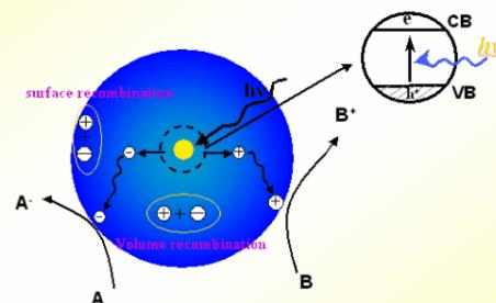 �߻�ԭ���n��ҕ�l