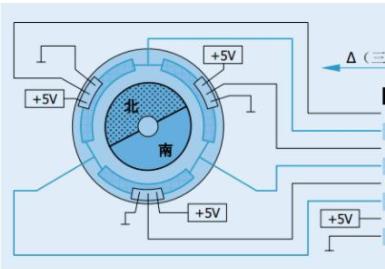 ����ֱ��늙C(j��)����ԭ��