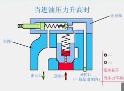 Һ������ԭ��Ӯ�