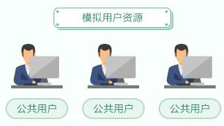 �W(w��ng)�j��Ϣ��ȫ��Ӗ�n��