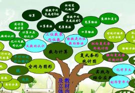 һ���W�W(w��ng)У-���꼉��(sh��)�W֪�R�v��