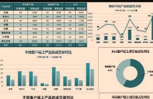 EXCEL��(sh��)��(j��)����ҕ�l�̳�