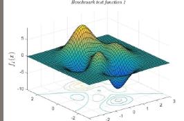Matlab�Ĵ�(y��u)���㷨�̳�