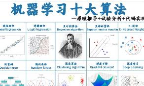 �C(j��)���W(xu��)��(x��)��ʮ���㷨���v