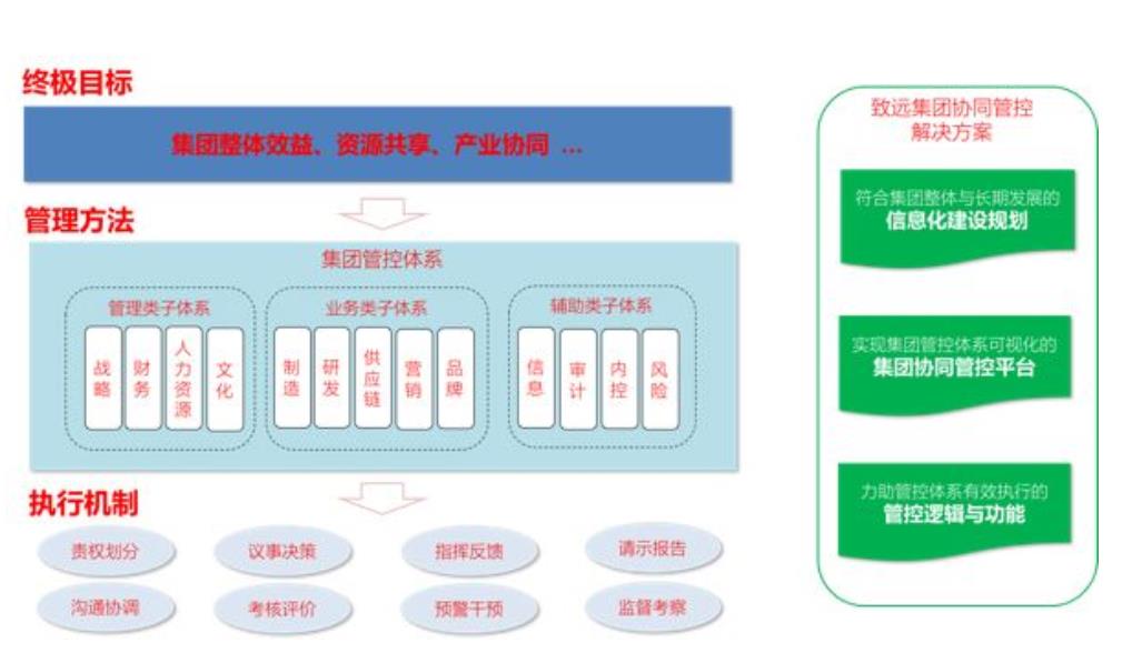 財(cái)務(wù)分析與決策mooc課程