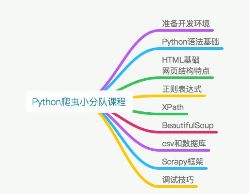2019��python��(sh��)��(j��)�����c���x����(zh��n)94�v