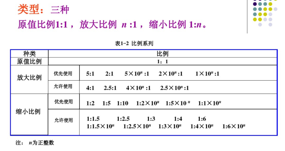 1556933545510744.png 現(xiàn)代制圖基礎(chǔ)視頻
