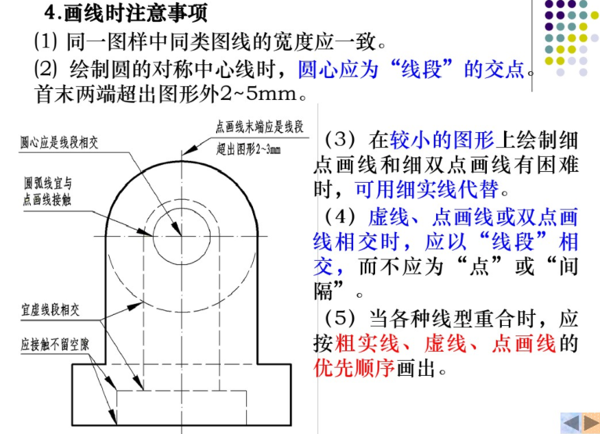 1556933625165026.png 尺寸注法