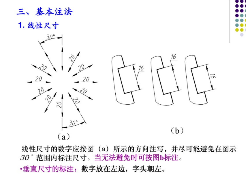 1556933650750517.png 五.尺寸注法