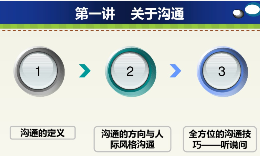 1556934805847898.png 溝通技巧