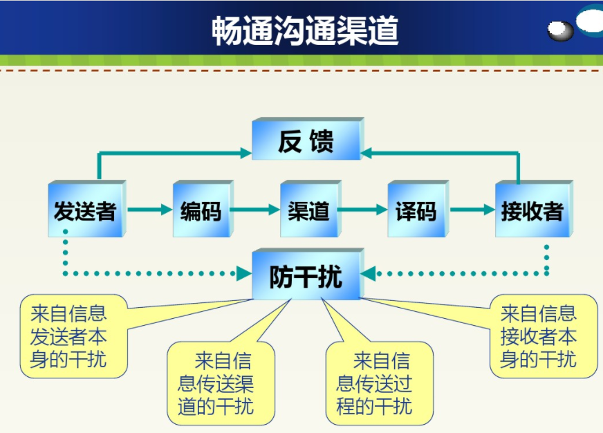 1556934823558509.png 溝通技巧課程