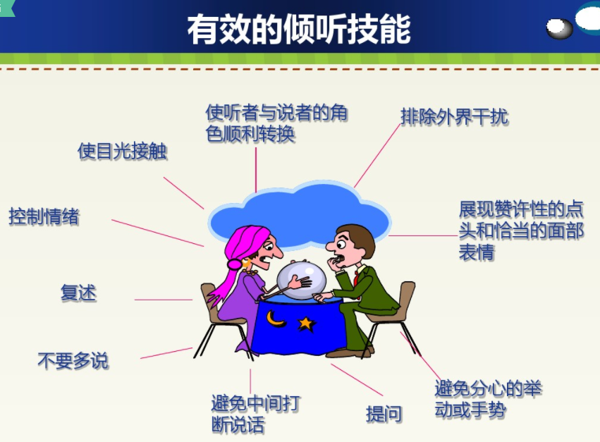 溝通培訓課程 image.png
