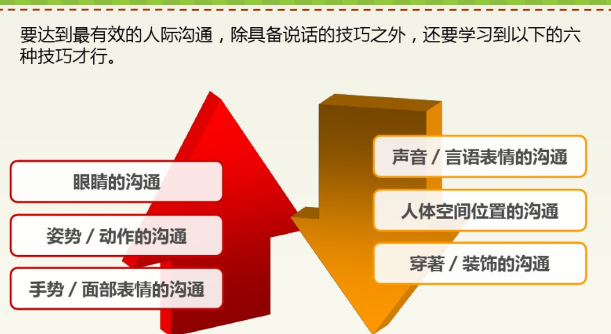 1556934921800434.png 溝通肢體語言g