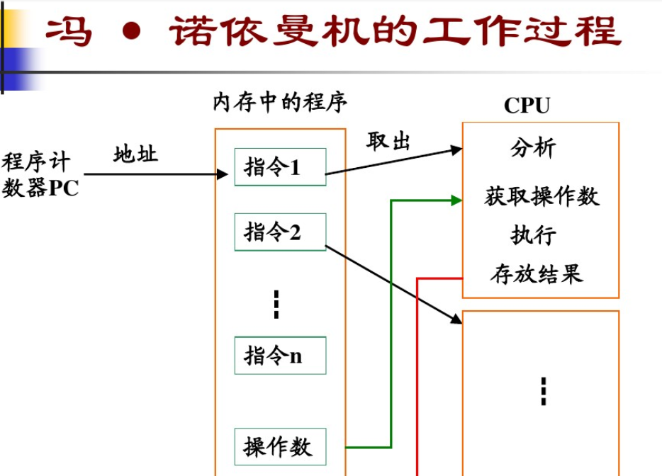 1557584145354065.png 微機系統(tǒng)的基本組成