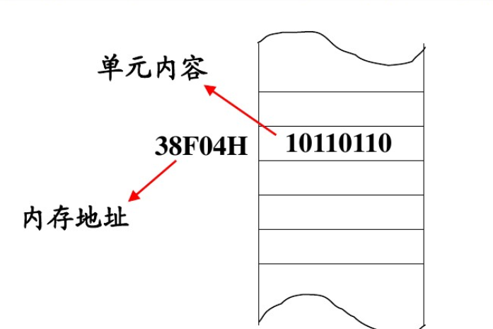 1557584253133691.png 內(nèi)存容量