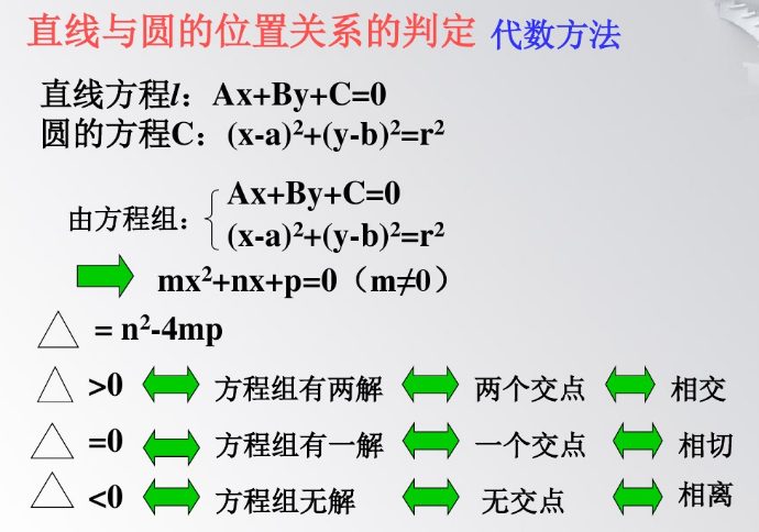 1557793264112631.png 直線與圓的方程-苗金利講解