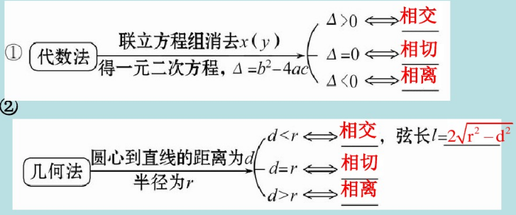 1557793374270712.png 直線與圓的位置關(guān)系視頻教程