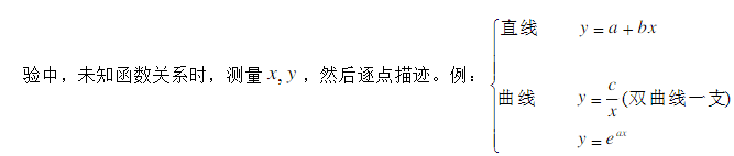 1557803667110423.png 函數(shù)的圖形