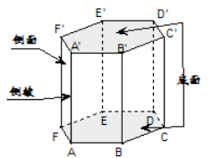 1557811470772377.png 柱、錐、臺(tái)、球的結(jié)構(gòu)特征