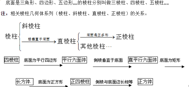 1557811487790924.png 空間幾何體的結(jié)構(gòu)特征苗金利